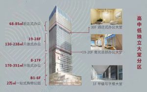 横琴南光大厦在售价格为：35000元/平方米
